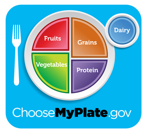 ChooseMyPlate.gov